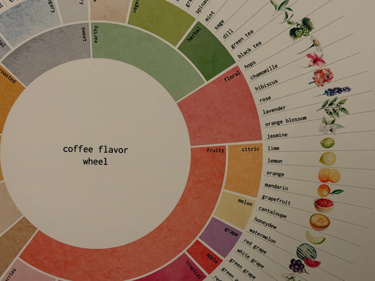 Waarom staat er ineens aardbei op mijn zak koffie?